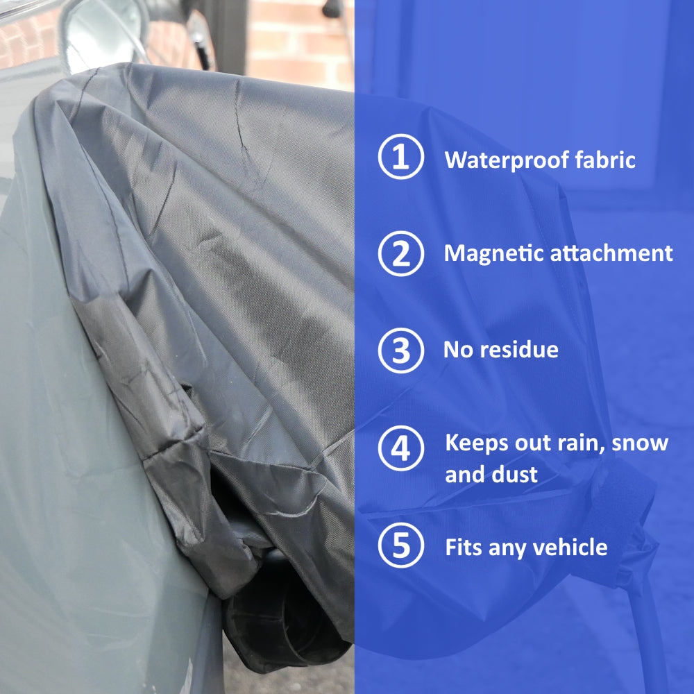A visual showing the magnetic EV charge port cover and five features - waterproof, magnetic, no residue, keeps out rain, snow, and dust, fits any vehicle